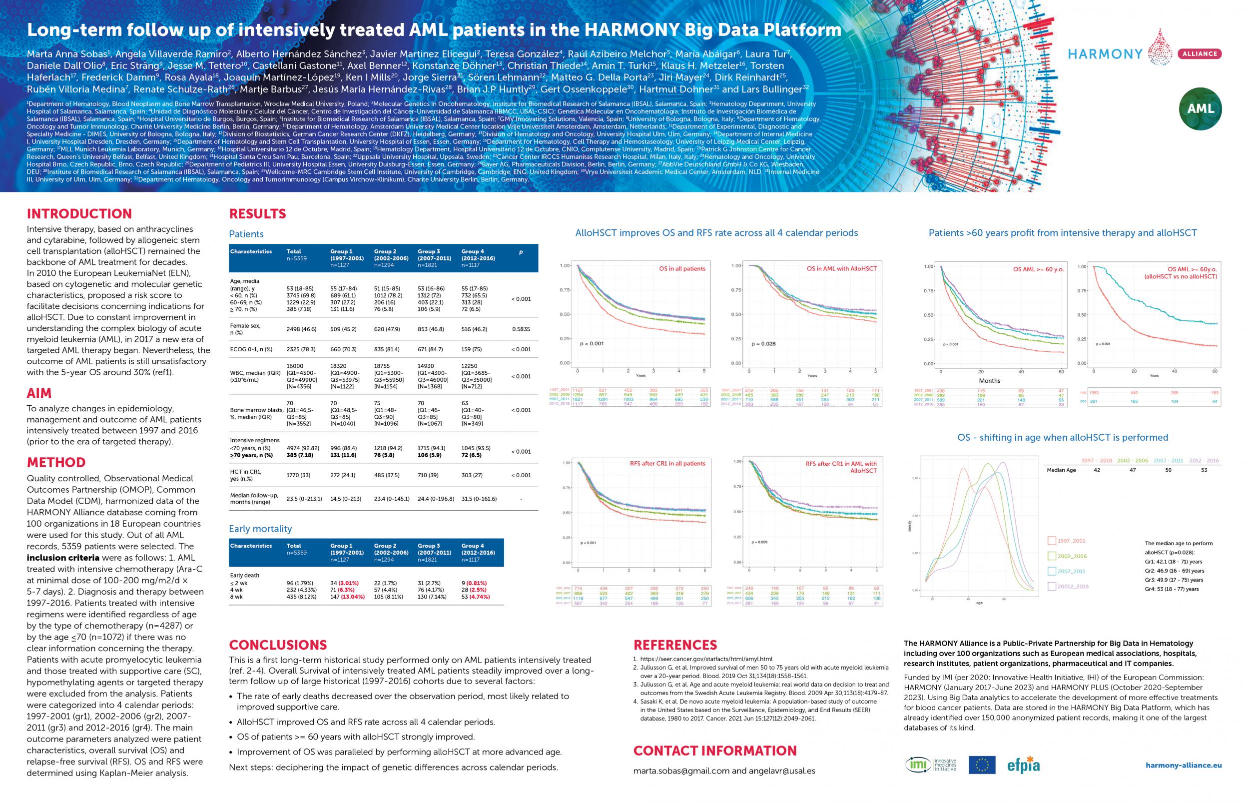 New results at the Annual Meeting of the American Society of Hematology